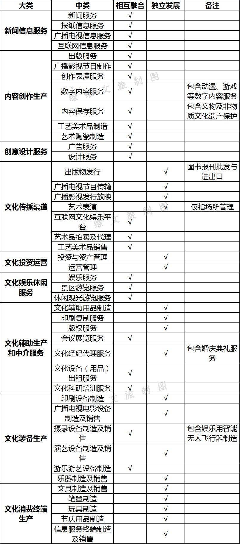 国家文化和旅游消费示范城市创建要点(一)