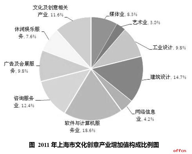 2019辽宁农信社考试行测:资料分析模拟题1